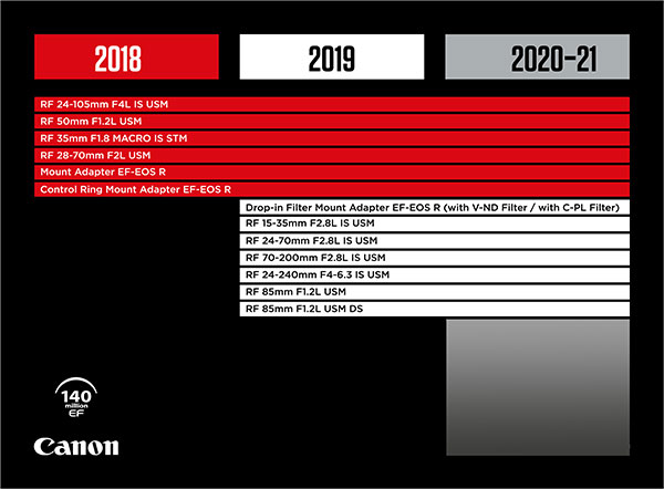canon-rf-lens-roadmap-2019