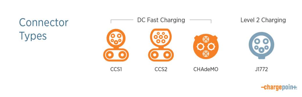 DC-Fast-Charging-Curve-Connector-Types_0