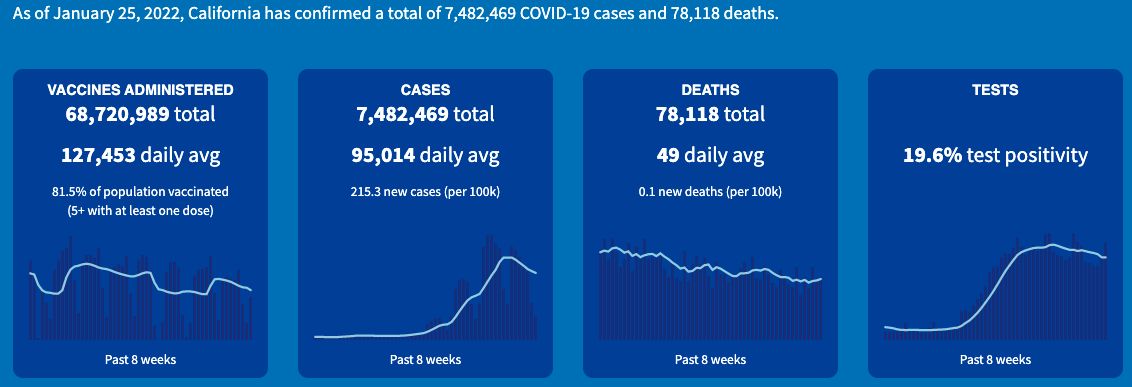 CAPH.Jan.25.stats